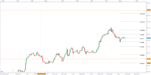 Forex: Análisis intradiario para el 24 de septiembre