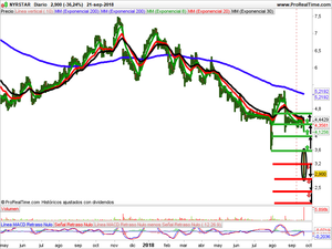 Opiniones sobre Nyrstar, Pharming Group y Telecom Italia