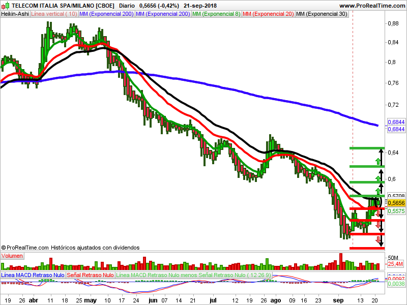 telecom italia