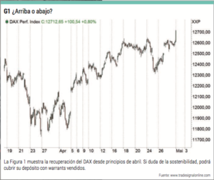Conceptos básicos de los warrants