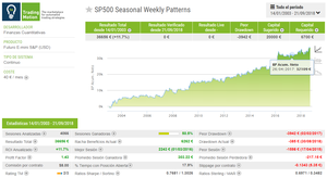 ¿Cuales son las mejores semanas para invertir en el S&P500?  "Turn Of the Month Effect"