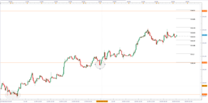 EUR/USD: Frenado en el 1.18. ¿A la espera de la Fed?