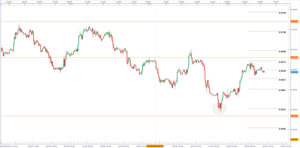 EUR/USD:  Se mantiene por encima del 1.1766
