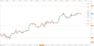 EUR/USD:  Se mantiene por encima del 1.1766