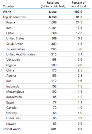 Introducción a los futuros sobre Gas Natural
