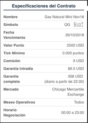 Introducción a los futuros sobre Gas Natural