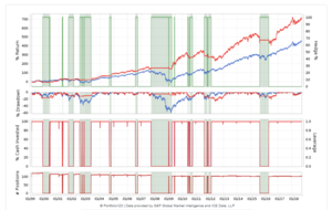 Market Timing.  Market Timing.