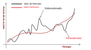RENTA VARIABLE (XVII).- ANALISIS FUNDAMENTAL (VIII).- La valoración de las acciones.-