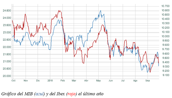 mib italiano vs ibex 35