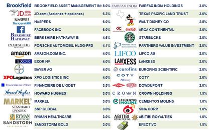 Actualización del hilo de Numantia Patrimonio Global