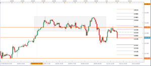 DAX se aproxima al refugio 12.256 y EUR/USD al refugio 1.1438. Negociación intradiaria