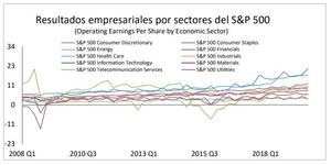 La inversión ante el contexto de un nuevo orden mundial