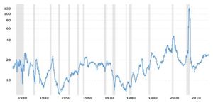La inversión ante el contexto de un nuevo orden mundial