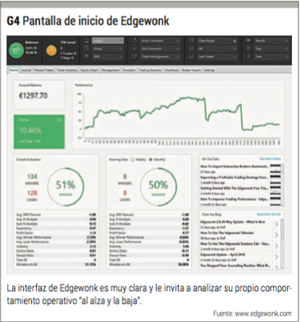4 herramientas para aumentar el rendimiento operativo de tu operativa