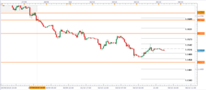 Las divisas a la espera del comunicado del NFP