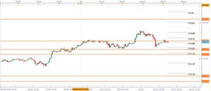 Las divisas a la espera del comunicado del NFP