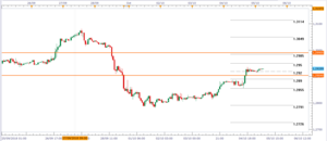 Las divisas a la espera del comunicado del NFP