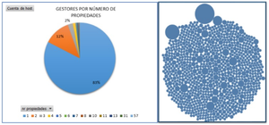 El sector de apartamentos turísticos en Cádiz