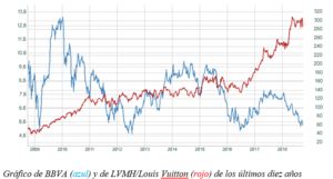 El gráfico semanal de r4: un Eurostoxx bipolar