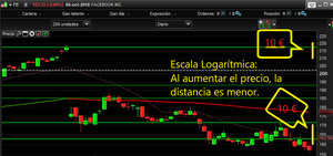 RENTA VARIABLE (XVIII). Análisis Técnico y Chartismo. INTRODUCCIÓN. RENTA VARIABLE (XVIII). Análisis Técnico y Chartismo. INTRODUCCIÓN.