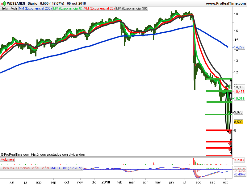 heiken ashi wessanen