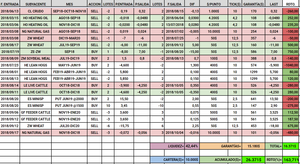 Actualización Cartera Modelo Semana 28. 164%