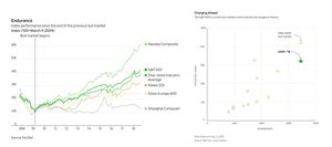 La crisis más anunciada