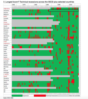 La crisis más anunciada