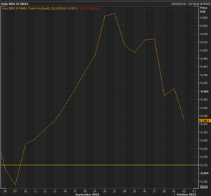 Alternativa a los CFDs