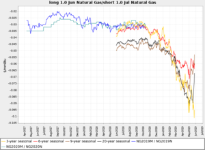 Actualización Cartera Modelo Semana 29. 143%
