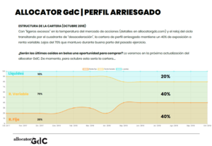¿Oportunidad de compra para las carteras más arriesgadas?