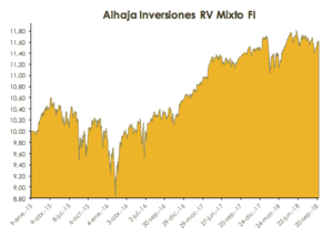 Alhaja Inversiones Carta 3Trimestre a los Coinversores