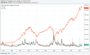 Dominando las opciones financieras: Estrategias de inversión con el índice de volatilidad VIX