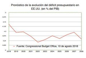 Informe de Wertefinder de septiembre 2018