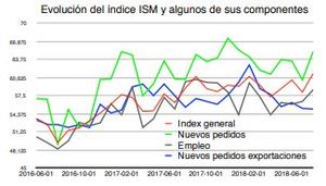 Informe de Wertefinder de septiembre 2018