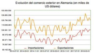Informe de Wertefinder de septiembre 2018