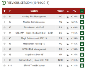Los mejores sistemas de trading durante el Octubre rojo/The best trading systems during 16 /10/ 2018 session Los mejores sistemas de trading durante el Octubre rojo/The best trading systems during 16 /10/ 2018 session