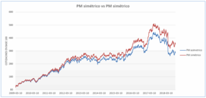Caída de la bolsa: Grande o pequeña!