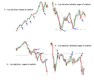 "La Tendencia es tu amiga" ... ¿O quizás tú seas su enemigo? Parte II