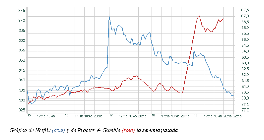 grafico semanal r4
