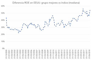 Los mejores cada vez mejores