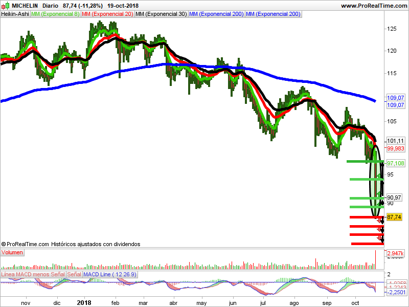 michelin velas heiken ashi