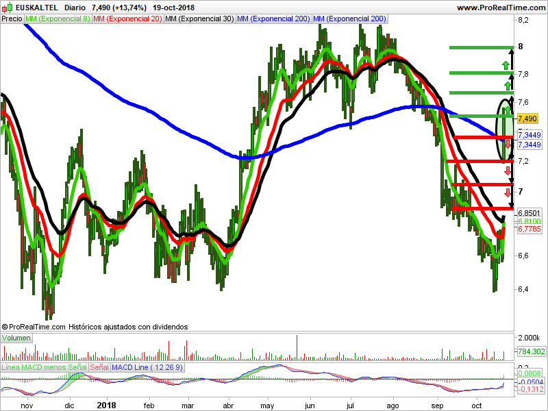 euskaltel velas japonesas
