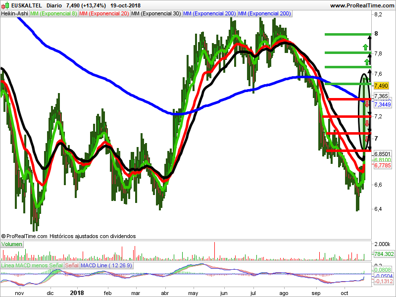 euskaltel heiken ashi