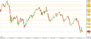 Análisis técnico semanal: DAX, IBEX, EUR/USD