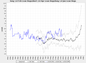 Actualización Cartera Modelo 2018 Semana 30. 129%