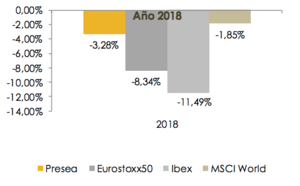 Movimientos primeras semanas de Octubre 2018 (datos a 18/10/2018): Alhaja / Presea