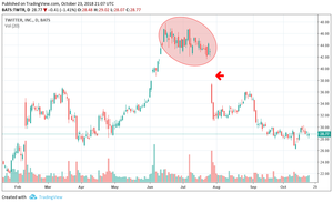 ¿Qué es una reversión por patrón de isla?