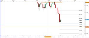 Análisis para intradía de Forex y DAX