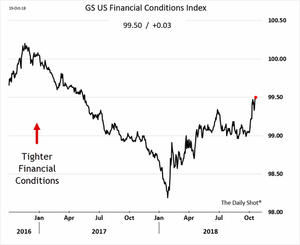 Octubre rojo y Wall Street pendiente de las elecciones "midterm" USA. ¿Qué es el Diamante DAX?